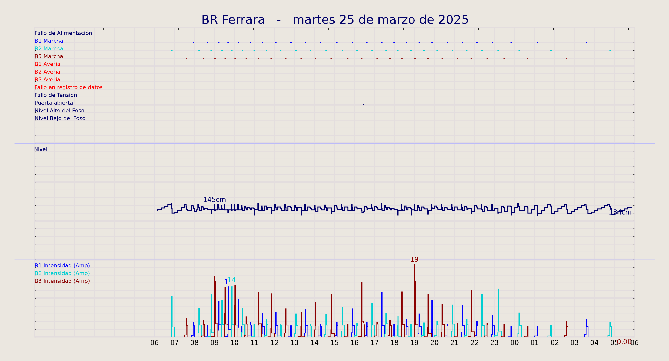 ../../imagenes/vid/2025/BR Ferrara/2025-03-25 BR Ferrara.png